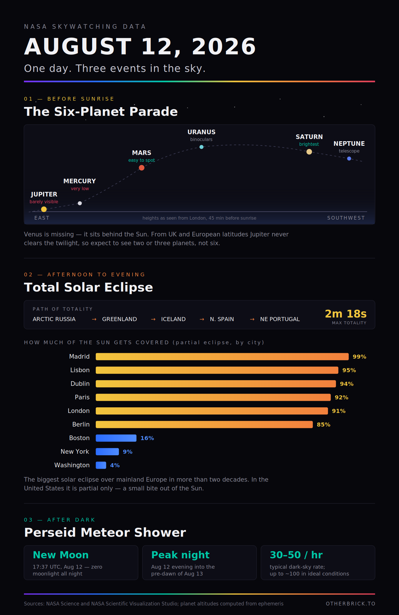 Pink Floyd August 12 2026 Eclipse Infographic - OtherBrick
