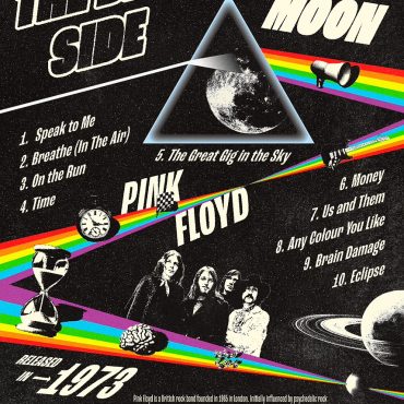 Pink Floyd Poster - The Dark Side Of The Moon List Songs 1973 Vintage